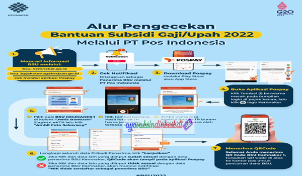 Cek Penerima Bsu Pospay Apk Tahap Di Kantor Pos Begini Caranya